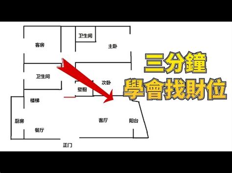 店面財位怎麼看|一文看懂店面的財位在哪裡？老闆辦公室的財位更重要！ 